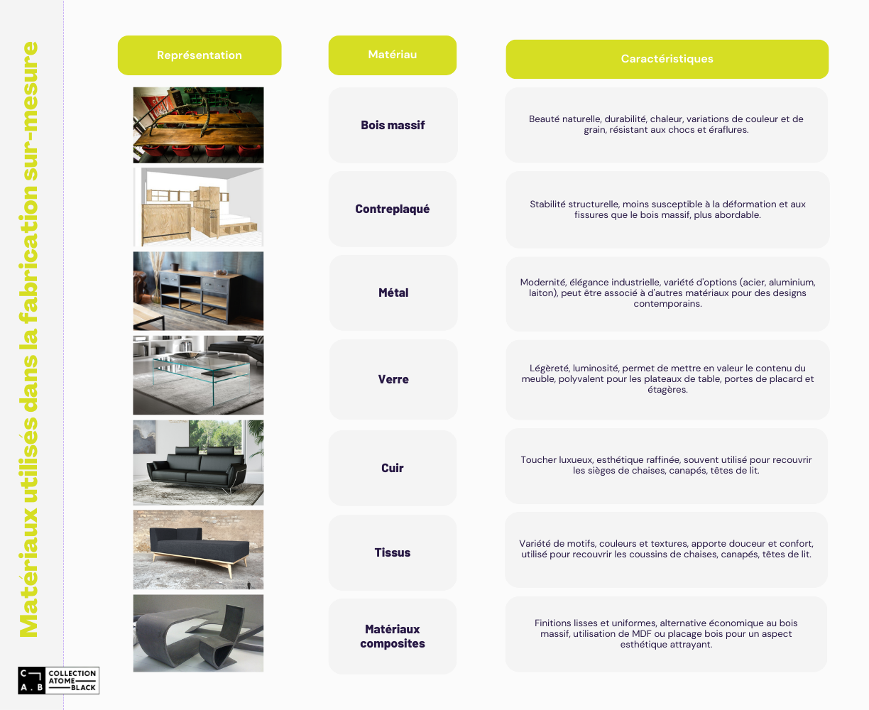 Mobilier CHR sur commande ou sur-mesure : Bien choisir
